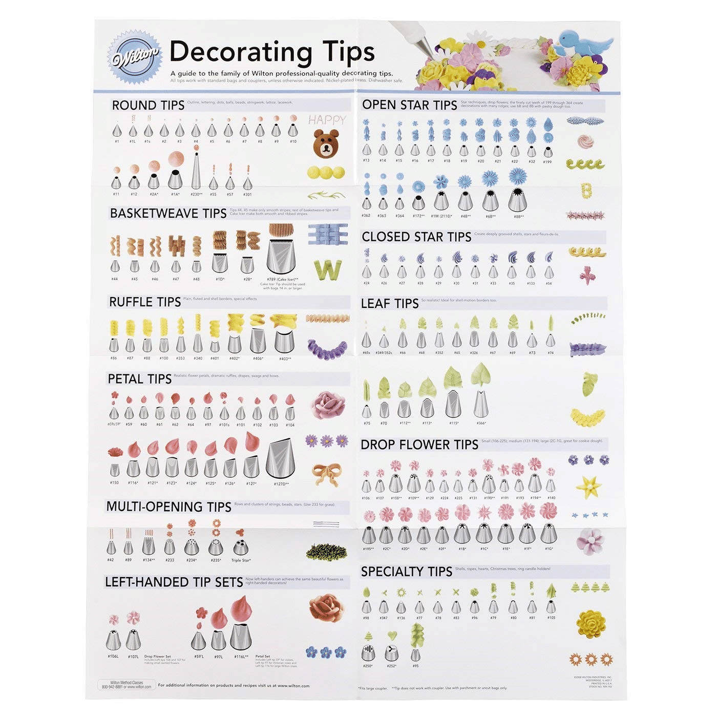 Decorating tips chart showing different Wilton piping tips, including round tips, star tips, petal tips, leaf tips, ruffle tips, and specialty tips for cake decorating.
